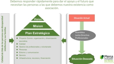 PlanEstrategico